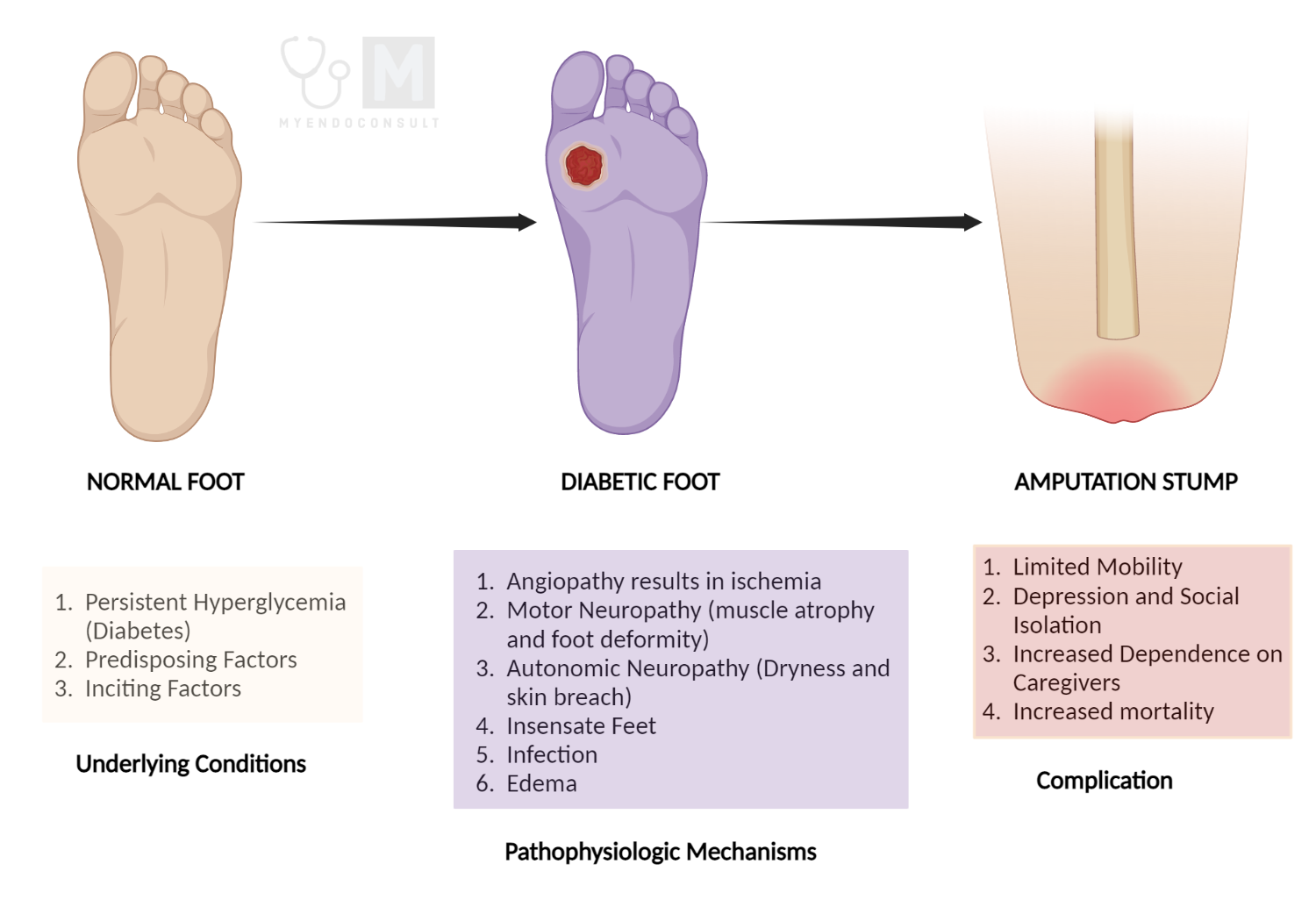 Eczema vs Athlete's Foot: Unraveling the Differences and Effective  Strategies | Modern Foot & Ankle