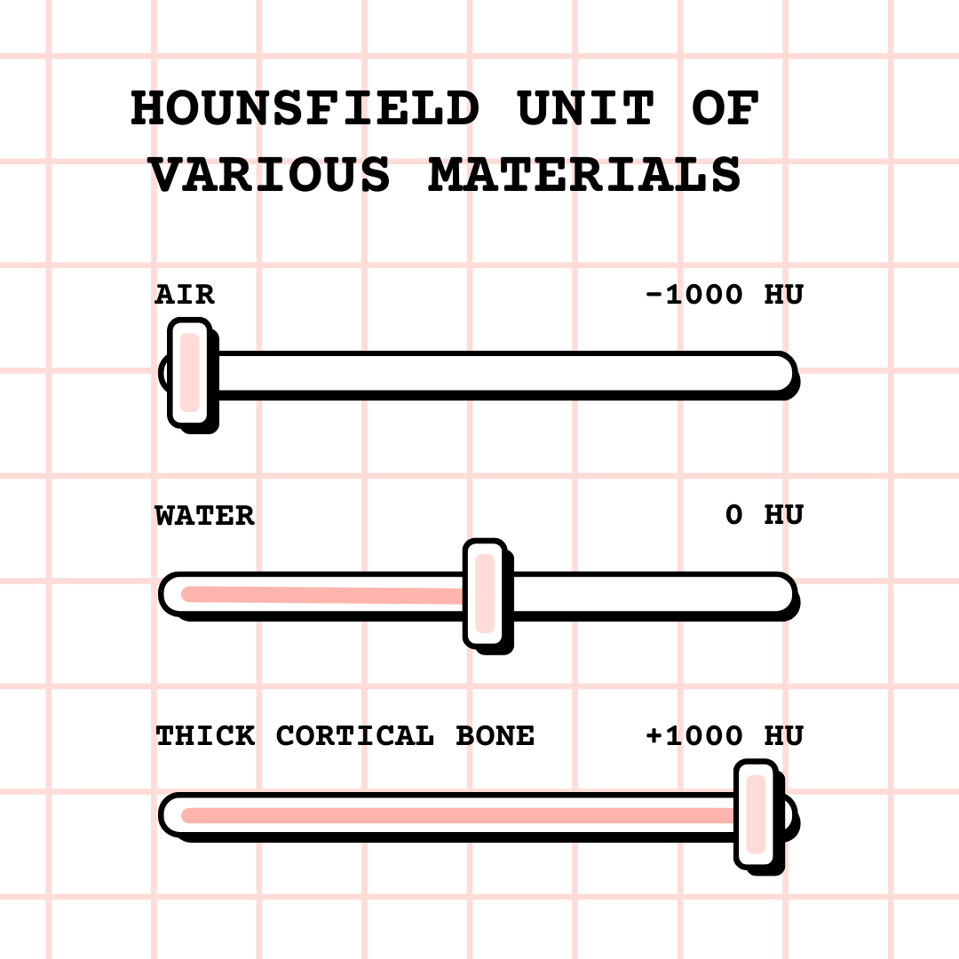 Hounsfield unit chart