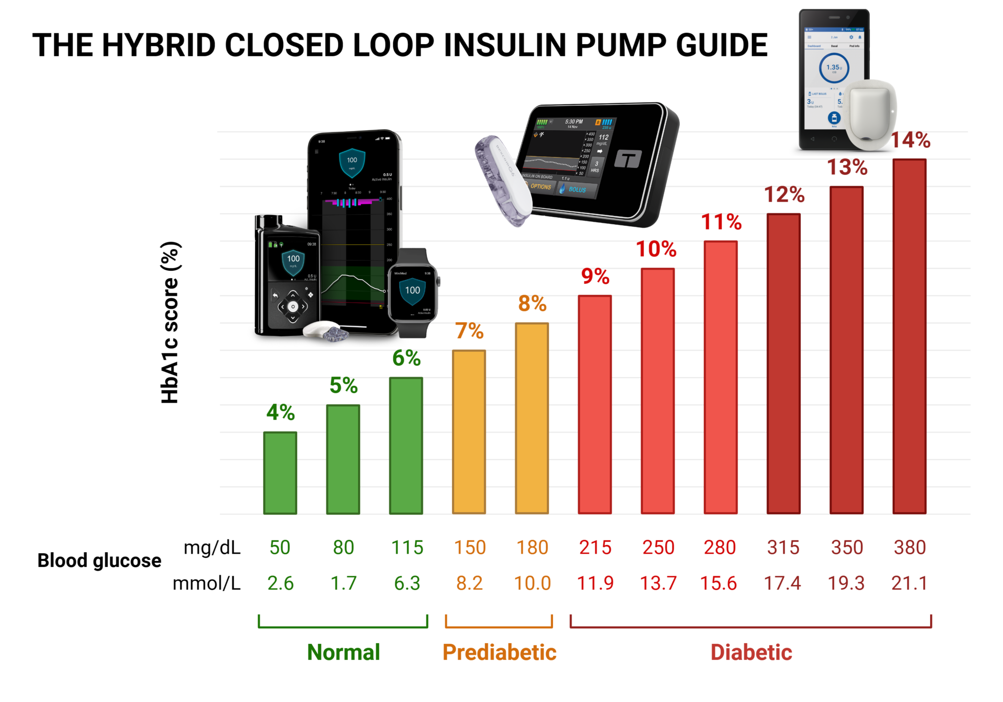 Best Insulin Pump A Comprehensive Guide My Endo Consult